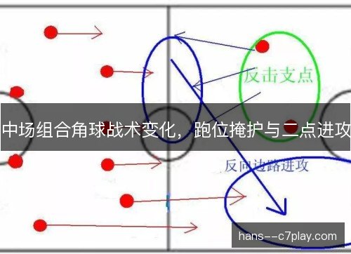 中场组合角球战术变化，跑位掩护与二点进攻